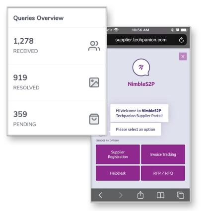 queries
